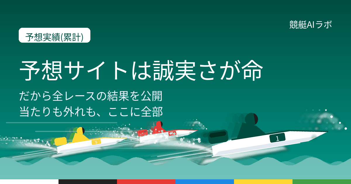 競艇AIラボの実績ページの見出し。予想サイトは誠実さが命、だから全レースの結果を公開、当たりも外れも、ここに全部、と書かれている